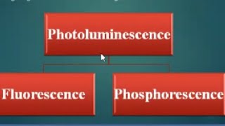 what is photoluminescenceTypes of PLApplication of Photoluminescence [upl. by Hacim]