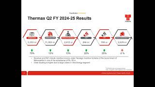 THERMAX LTD Investor Presentation for Q2 FY March 2025 [upl. by Teryn]