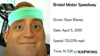 Mr Incredible Slow to Fast You surpassed this speed in NASCAR [upl. by Hallimaj]