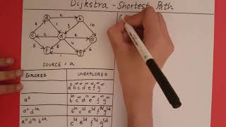 Dijkstra Algorithm  Example [upl. by Valleau]