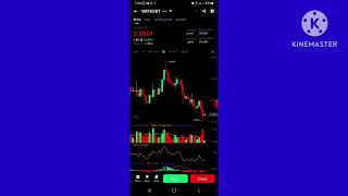 leveraged trading crypto forex stocks fypシ reels viral [upl. by Chae]