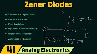 Introduction to Zener Diodes [upl. by Mauceri395]