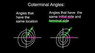 52 Finding Coterminal Angles Given Radians [upl. by Ramses52]