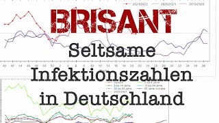 Brisant  seltsamer Anstieg an Infektzahlen zeigt möglichen Verdacht [upl. by Anihpled]