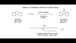 Fluorene to Fluorenone Chromatography  Phase Transfer Catalyst EXPLAINED [upl. by Valdes]