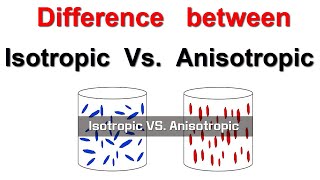 Difference between Isotropic and Anisotropic Material [upl. by Dolph167]