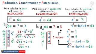 Potenciación Radicación y Logaritmación  Relación entre ellas Round 1 [upl. by Riebling]