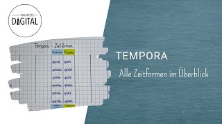 Tempora  alle Zeitformen im Überblick inkl Arbeitsblatt [upl. by Rusticus188]