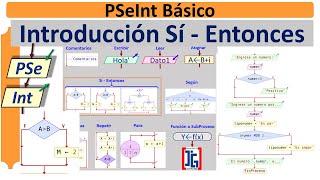 Introducción Si entonces  PSeInt 005 [upl. by Gilud586]