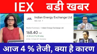 IEX share 30 Dec । IEx share latest news  IEX share news  IEX share price today [upl. by Aikenat]