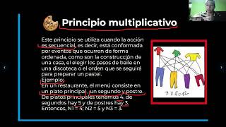 Combinación y permutación [upl. by Nerak]