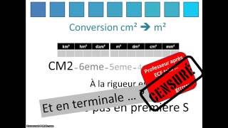 conversion cm2 m2 [upl. by Farver355]