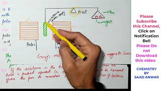 Volume Magnetic SusceptibilityGramMeasurement of Magnetic SusceptibilityMathematicaHindiSaad [upl. by Wistrup]