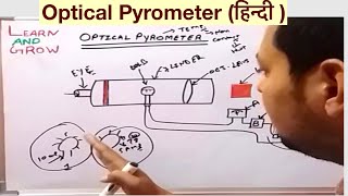 Optical Pyrometer हिन्दी [upl. by Linnet]