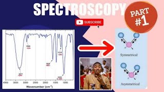 INTRODUCTION TO SPECTROSCOPY COMPONENT OF A SPECTROMETER WOAW🙀 Never knew its this easy💥 [upl. by Yentterb]