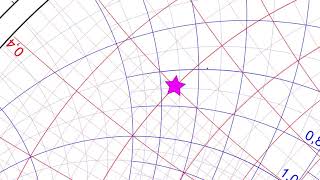 Smith Chart HandOn Example 3 Converting Impedance into Admittance [upl. by Nal867]