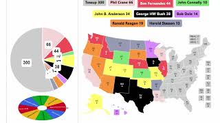 1980 Republican Spinner Primary  2nd Round [upl. by Cuthbert147]