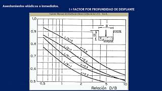 CAPITULO 1 FÓRMULA DE TERZAGHI PARA CÁLCULO DE ASENTAMIENTOS POR CONSOLIDACIÓN [upl. by Corene]