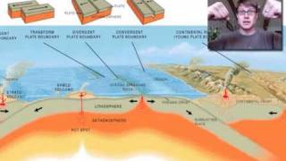 Plate Tectonics [upl. by Cookie]