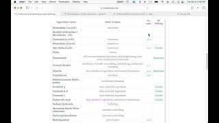 How to Check Skincare for Comedogenic Ingredients on InciDecoder [upl. by Tom290]