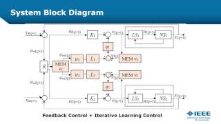 IECON2016Variable Gain Iterative Learning Contouring Control for Feed Drive Systems [upl. by Iolande]