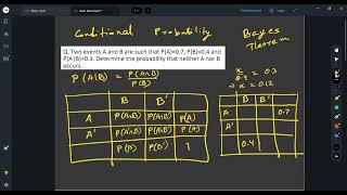 An Easier Approach to Conditional Probability  Bangla [upl. by Anev]