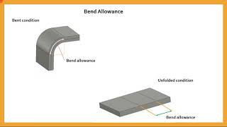 Sheet metal Bend parameters and Bend allowance [upl. by Anawqahs]