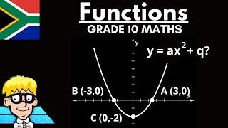 Equation of Parabola Grade 10  Introduction [upl. by Rrats]