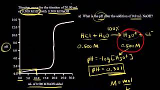 Titration of a strong acid with a strong base  Chemistry  Khan Academy [upl. by Henrie]