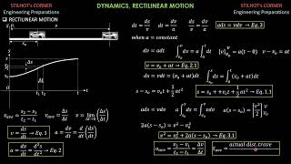 DYNAMICS RECTILINEAR MOTION [upl. by Yraeg]