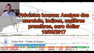 Prévision Bourse Analyse des marchés indices boursiers matières premières et euro dollar 29 [upl. by Yenitirb]