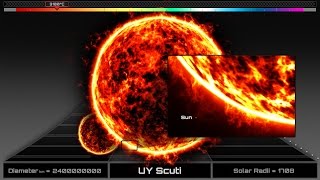 ★ The Biggest MONSTER Stars  Compared to our Sun [upl. by Atilal]