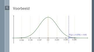 Wiskunde  Statistiek  Type I en type IIfouten bij hypothesetoetsen [upl. by Anav]