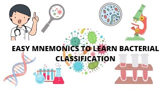 Bacterial classification Microbiology  Bacterial classification mnemonics [upl. by Kreegar13]