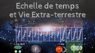 Échelles de temps et vie extraterrestre le paradoxe de Fermi  Passescience 21 [upl. by Sunshine]