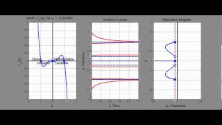 Pitchfork Bifurcation Subcritical with higherorder terms [upl. by Atlee282]