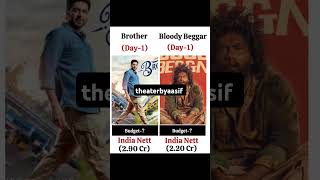 Brother Vs Bloody Beggar movie comprise end box office collections life time collections brother [upl. by Akihsat662]