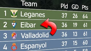 La Liga 2 202324  Animated League Table 🇪🇸 [upl. by Oigroeg]