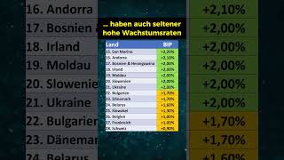 Wirtschaftswachstum in Europa 2023 [upl. by Kajdan]