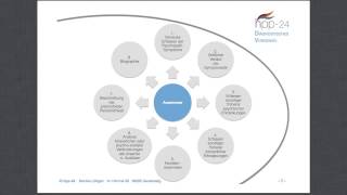 Heilpraktiker für Psychotherapie Anamnese psychotherapeutisches Erstgespräch [upl. by Errehs]