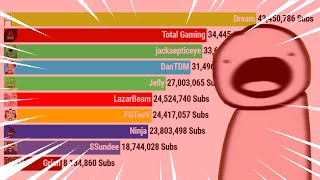 DREAM SUB COUNT HISTORY vs 9 Other Youtubers FUTURE 20122023 [upl. by Nnylyam]