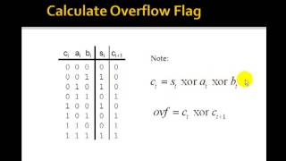 Lesson 47  Example 28 4Bit Adder  Behavioral [upl. by Wilkens54]