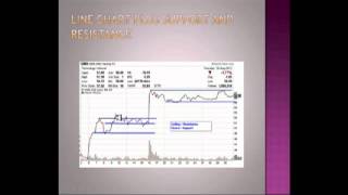 Wendy Kirkland Charting and Spotting Weekly Options Trade Opportunities [upl. by Sorenson]