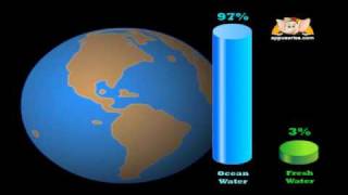 Learn About Planet Earth in Hindi  Hydrosphere [upl. by Adnilahs]