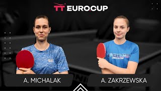 1915 Aleksandra Michalak  Agata Zakrzewska 09102024  TT EuroCup Women Poland Elite [upl. by Sparke]