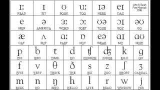 Sounds of English Vowels and Consonants with phonetic symbols [upl. by Rafi]