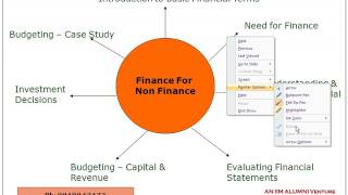 Introduction to Finance for Non Finance [upl. by Toddie602]