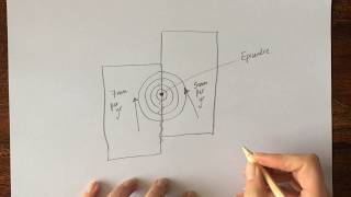 Conservative Plate Boundary [upl. by Eiveneg]