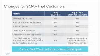 Cisco SMARTnet Merges Into Smart Net Total Care  Customer [upl. by Akemak]