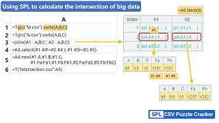 Compare Large CSV Files🗂️✅SPL  CSV Puzzle Cracker [upl. by Redneval212]